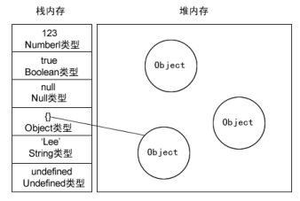 JavaScript中的变量、作用域、内存问题和基本包装类型