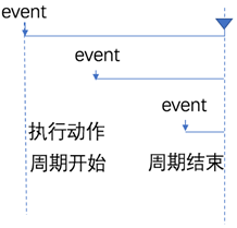 前端_网页编程 节流