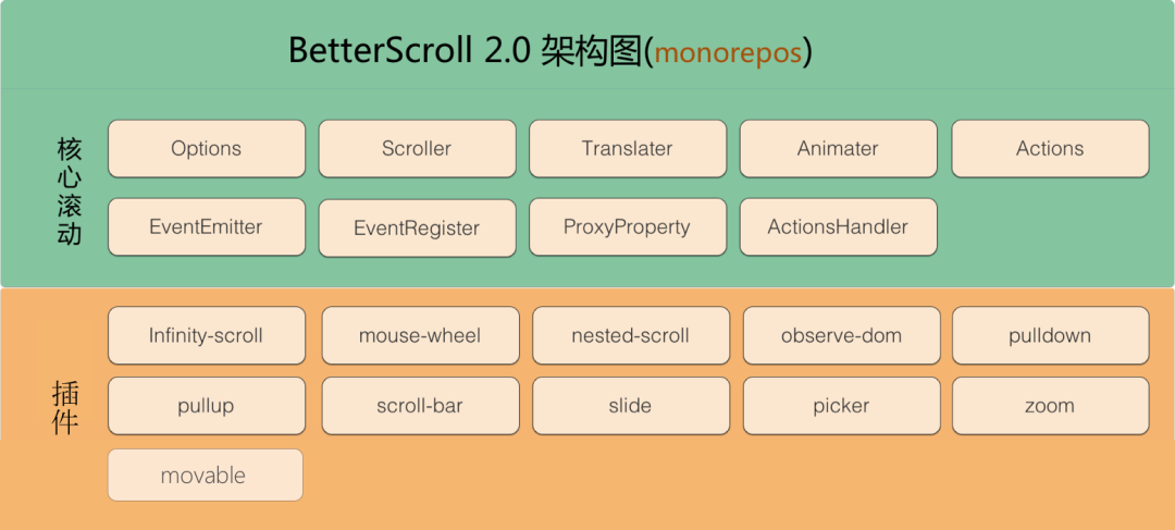 从 12.9K Star 的前端开源项目我学到了啥？