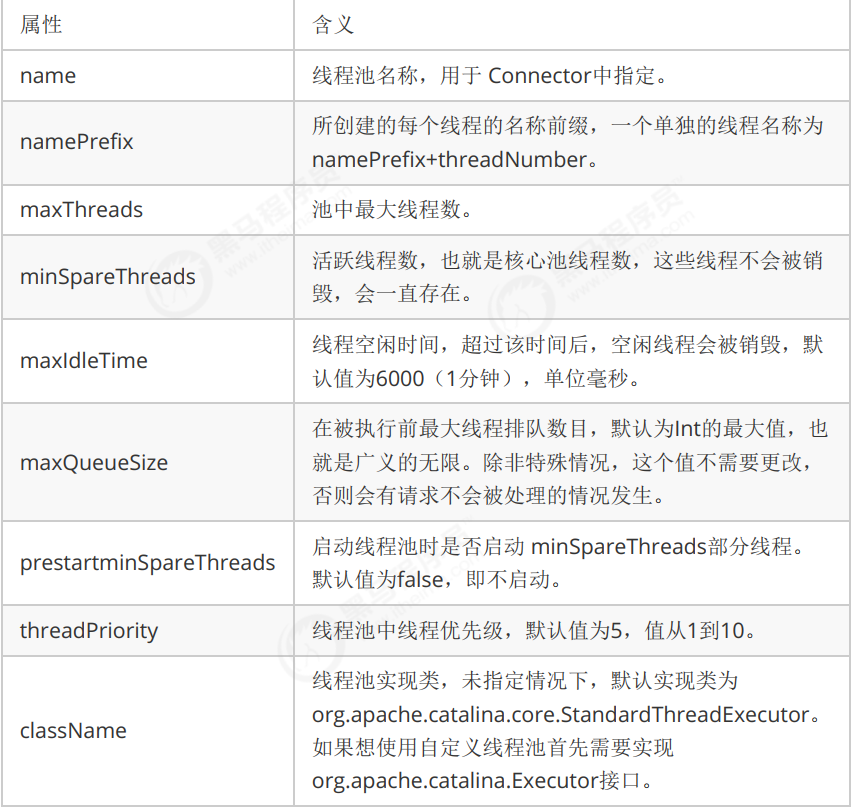 Tomcat的配置文件server.xml总结