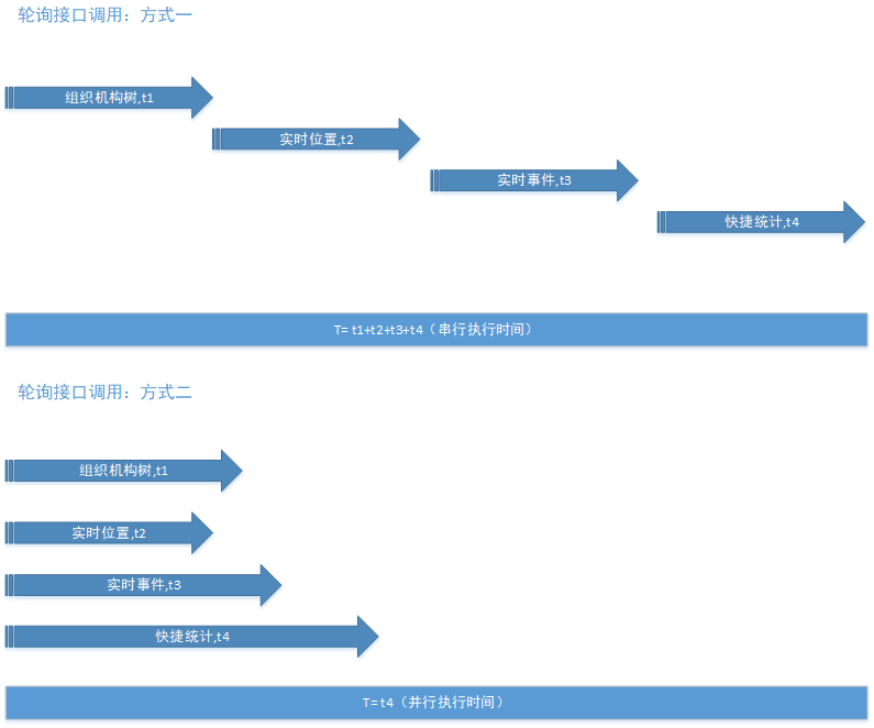 为什么并行(Parallel)优于串行(Serial)？