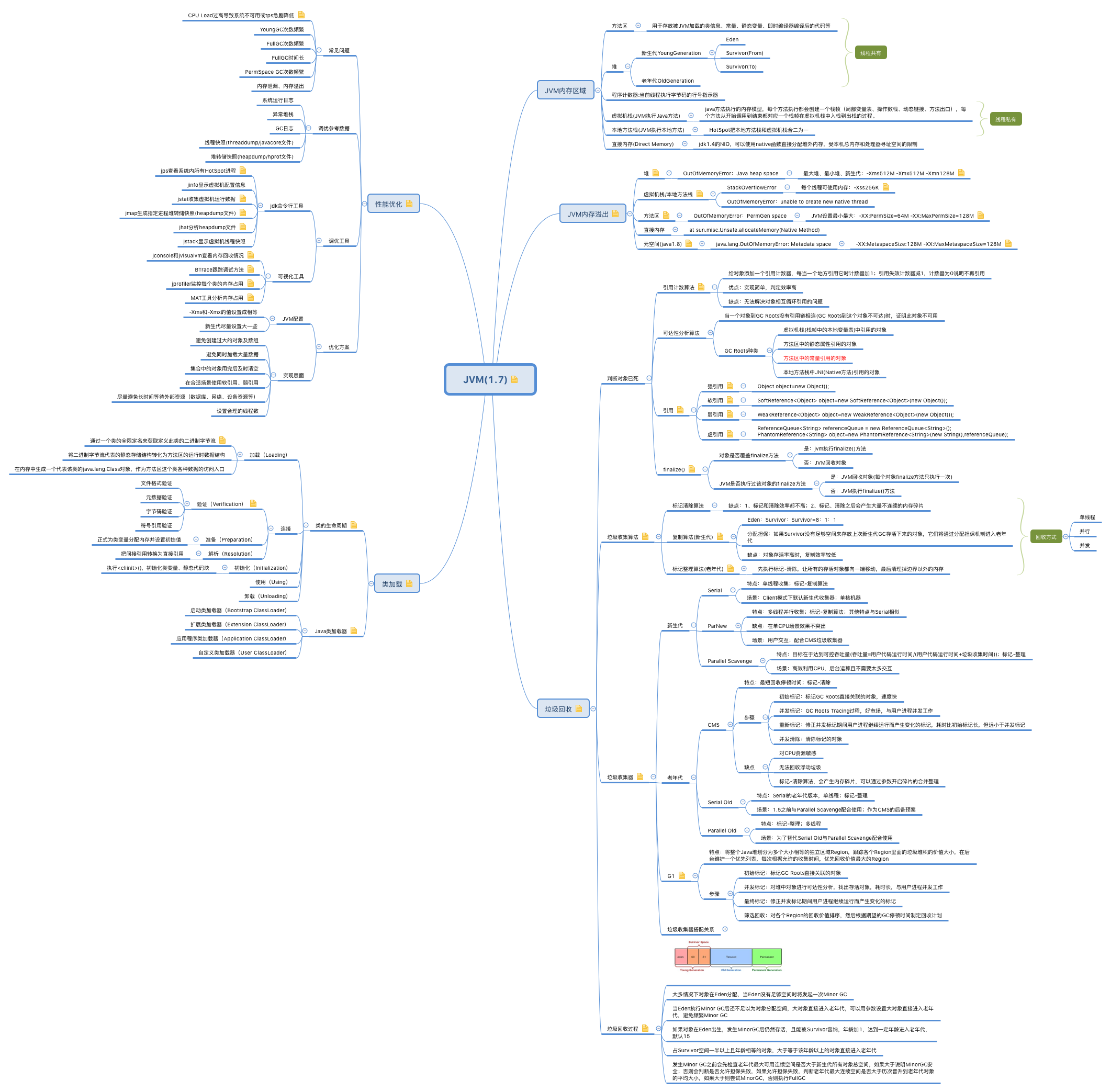 java虚拟机（JVM）