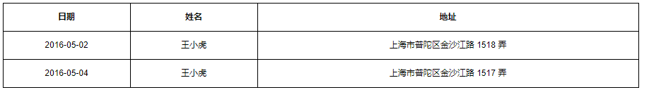 Element 表格修改边框颜色