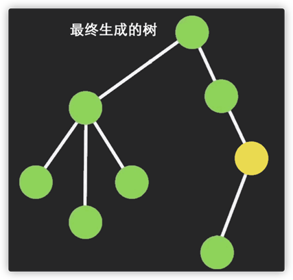 React note13（immutable不可变对象&在react中使用immutable&在redux中使用immutable）