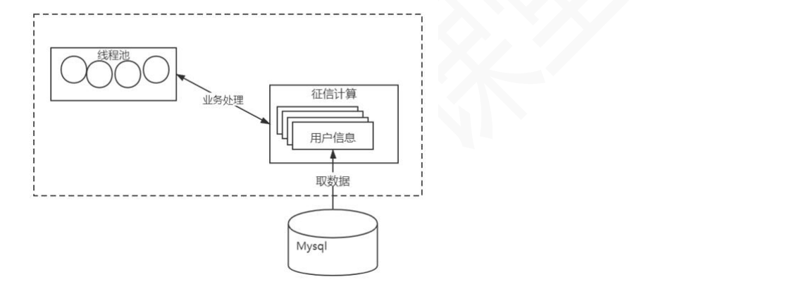 JVM 调优实战之内存过高问题（七）