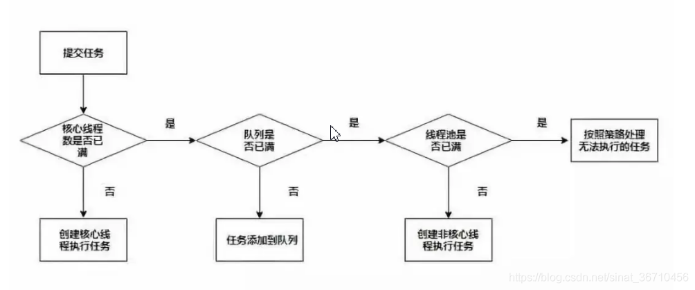 线程池