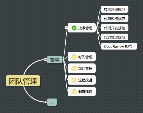 一线技术管理者究竟在管什么事？