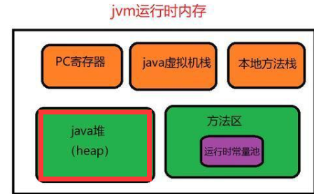 JVM_ java垃圾回收机制(GC)