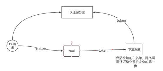 springcloud 微服务权限校验获取 token 实战之Oauth2 解决方案（十一）