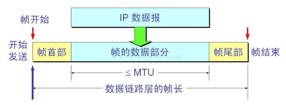 计算机网络 —— 链路层详解