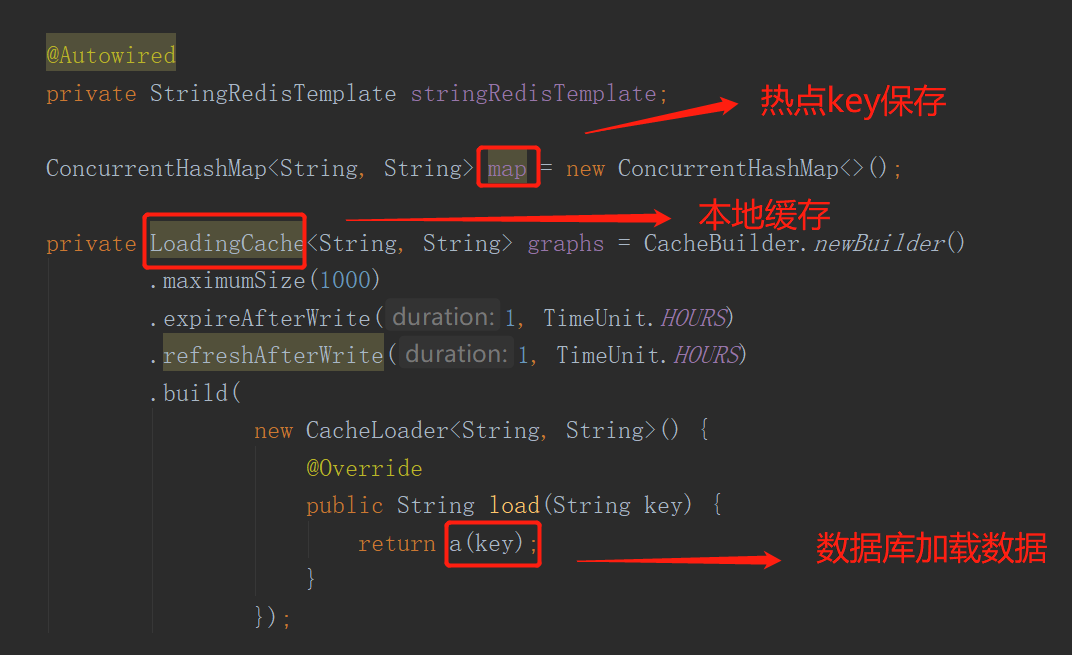 参照有赞TMC框架原理简单实现多级缓存