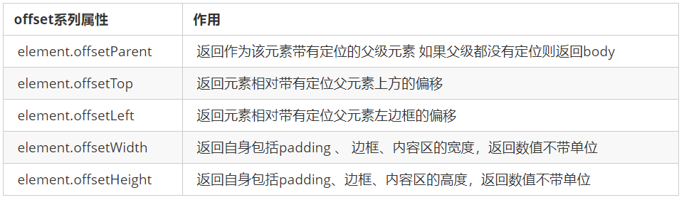 Web APIs-05：元素偏移量offset + 元素可视区client系列 + 元素滚动scroll系列 + 动画函数