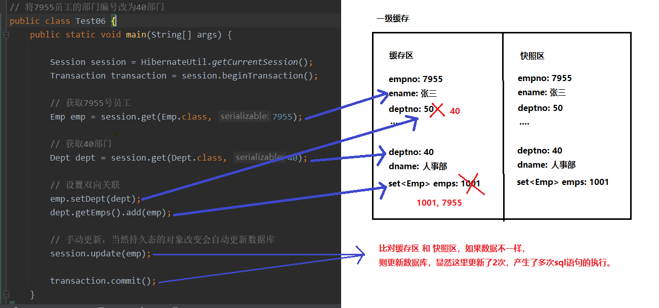 Hibernate中一对多的相关操作