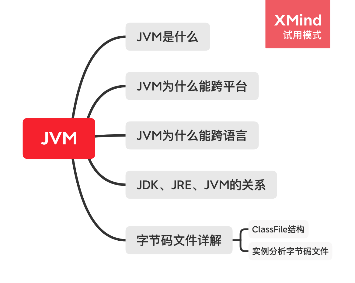 Java必知——JVM和字节码文件的详细解析！