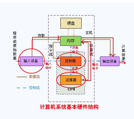 Unix/Linux编程：CPU、核心，进程、线程，串行、并发、并行