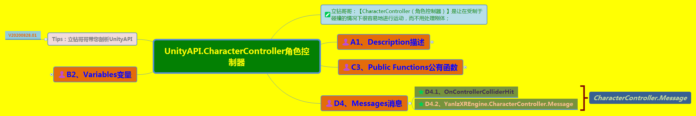 watermark_type_ZmFuZ3poZW5naGVpdGk_shadow_10_text_aHR0cHM6Ly9ibG9nLmNzZG4ubmV0L1ZSdW5Tb2Z0WWFubHo_size_16_color_FFFFFF_t_70 6