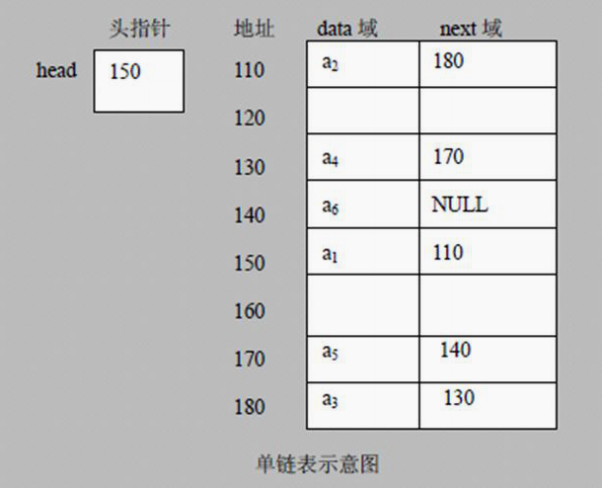 数据结构与算法-单链表（Linked List）