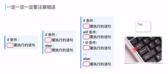 Python基础——条件判断