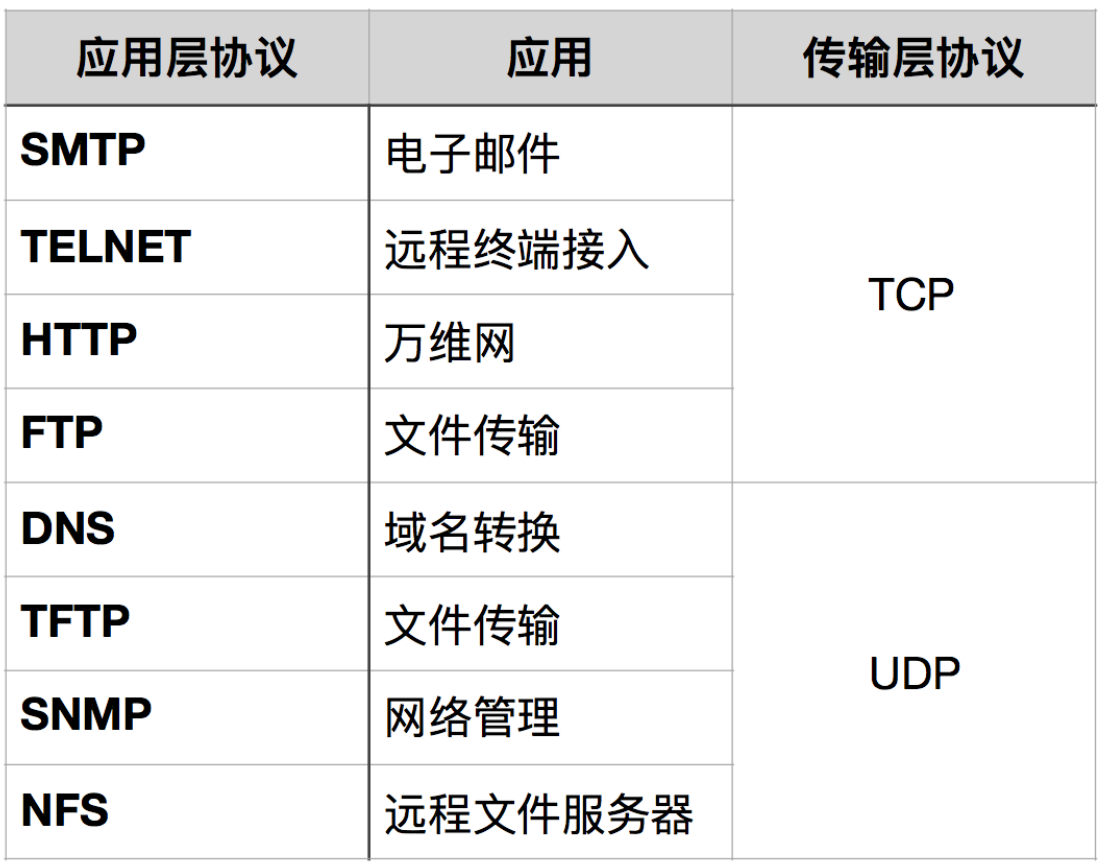 C跨平台网络库的通用性与特性  第1张
