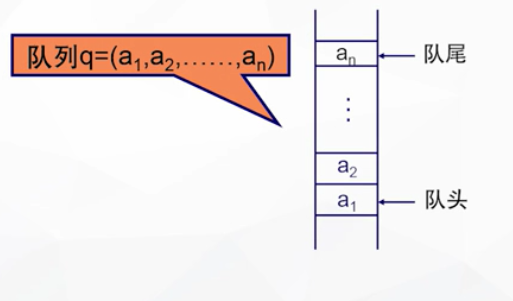 C语言数据结构——队列（1）