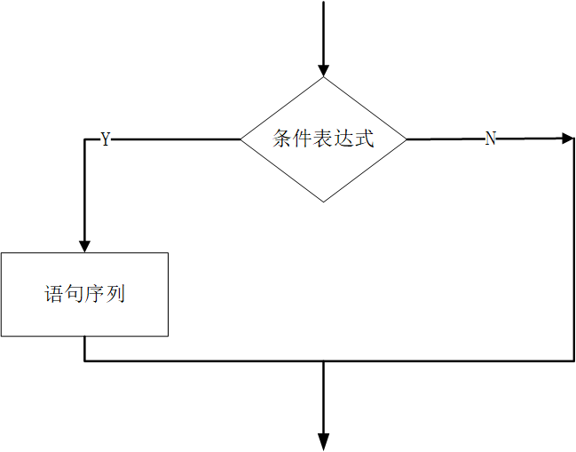 Java学习之旅（六）：条件语句之 if 条件语句