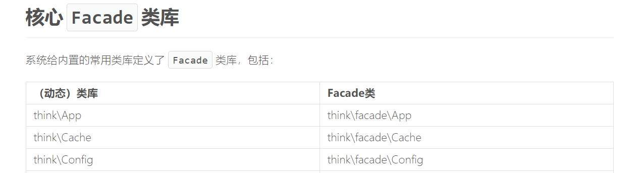 Thinkphp 6 - 继承系统 Facade 类实现静态方式调用动态方法（为自定义或第三方类库添加静态代理）