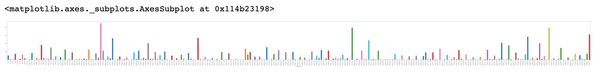 案例---电商用户业务行为分析