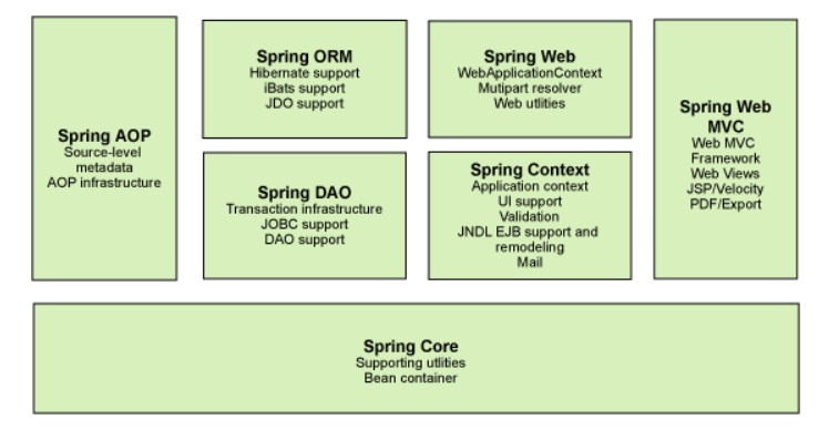 SSM框架复习——spring