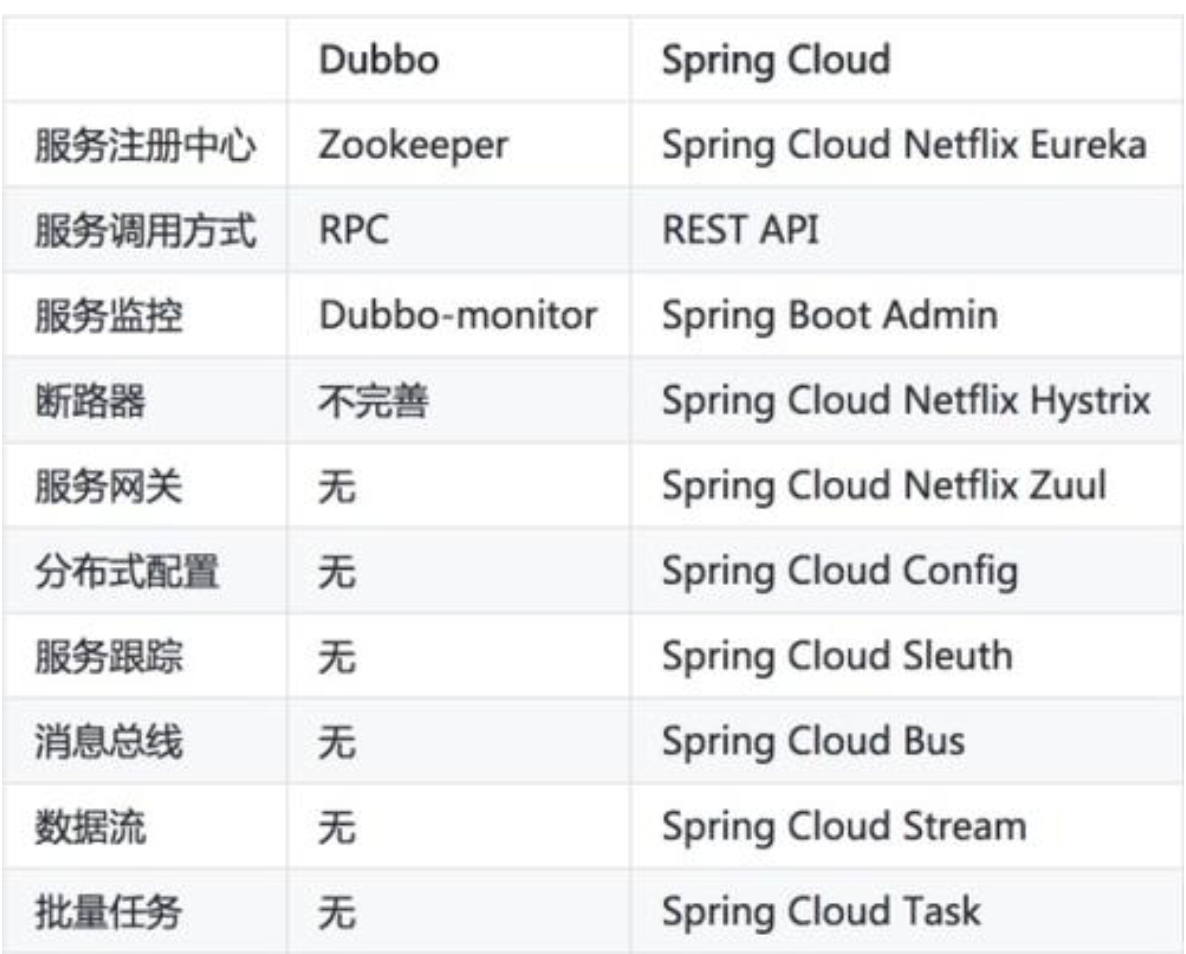 刚去面试Spring Cloud 问了我35个问题，全部分享出来