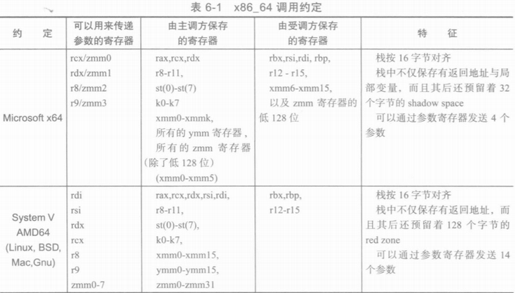 汇编程序设计与计算机体系结构软件工程师教程笔记：函数、字符串、浮点运算