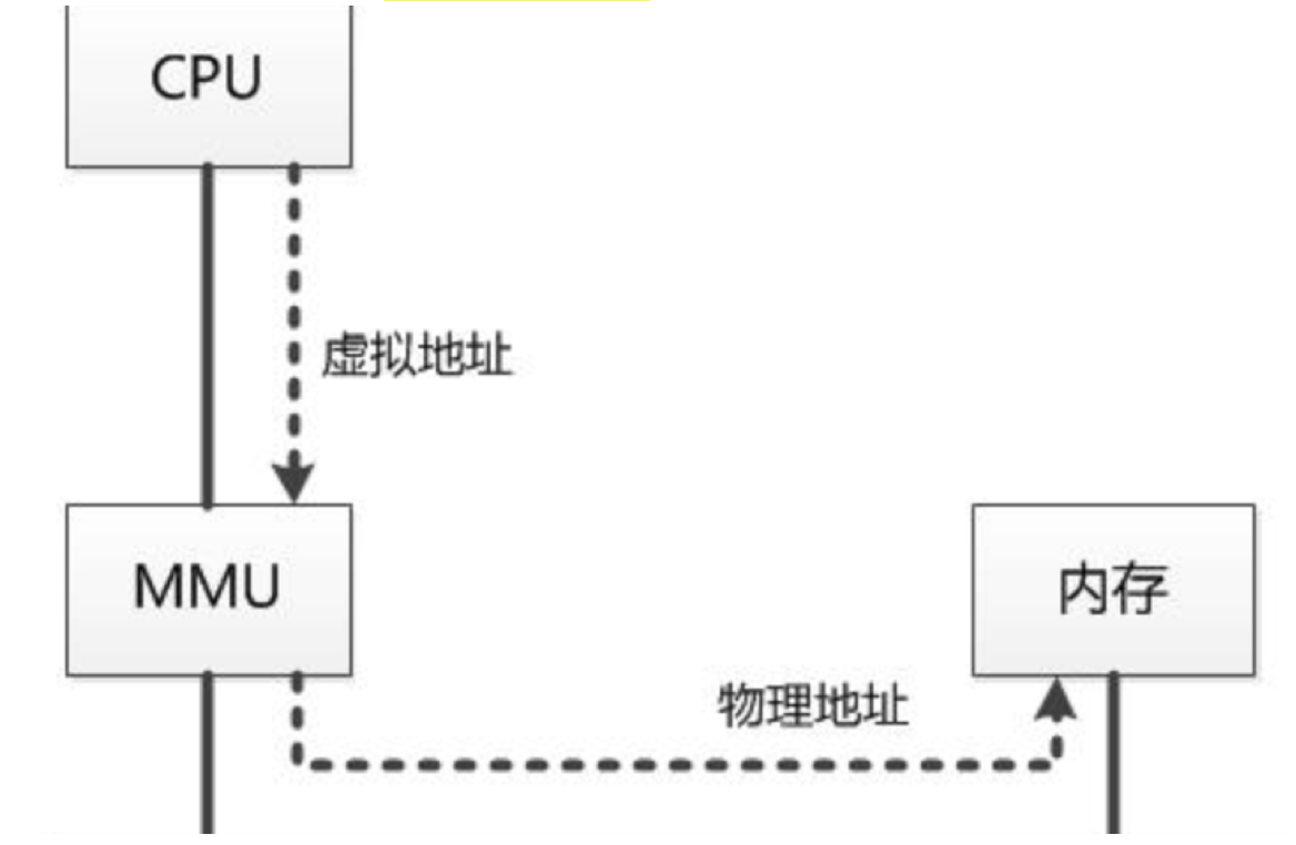 操作系统精髓-内存管理、调度及其他基础总结