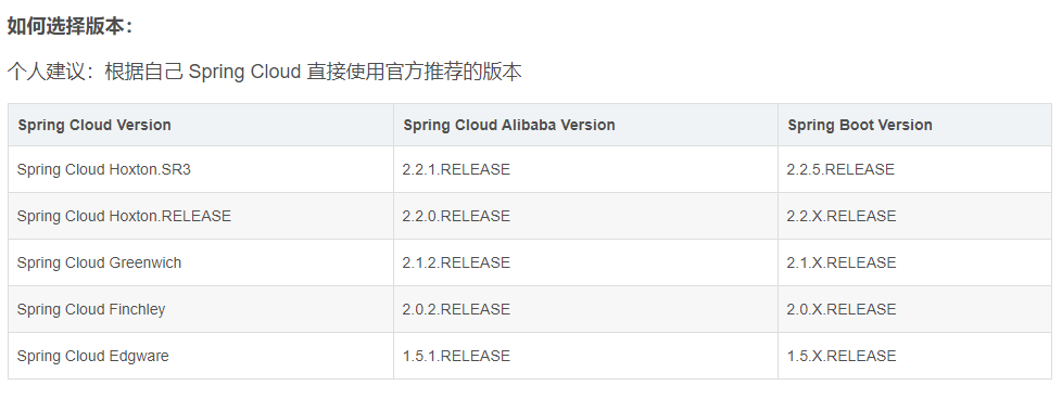 Spring Boot，Spring Cloud，Spring Cloud Alibaba 版本选择