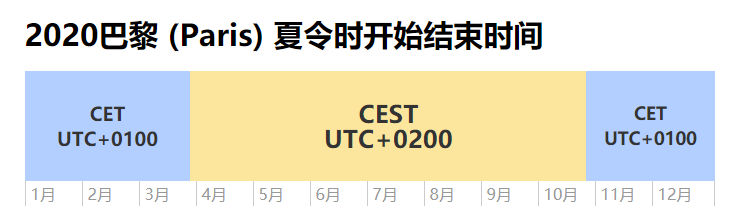 Java时间处理5---Java8中时区相关类库介绍