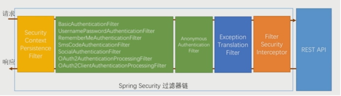 Spring Security（一）入门