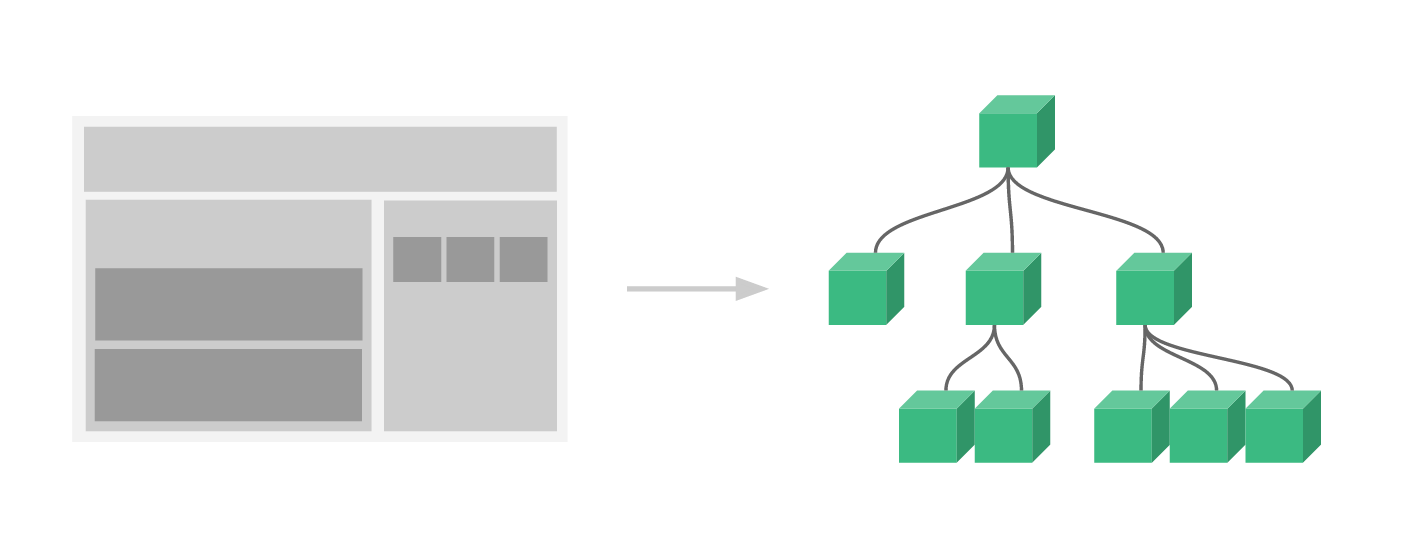 Vue进阶 [四] vue 组件化实战之通用表单组件实现