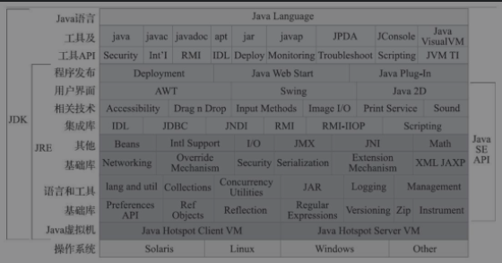 （深入理解 Java 虚拟机）一篇文章带你认识 Java 的技术体系