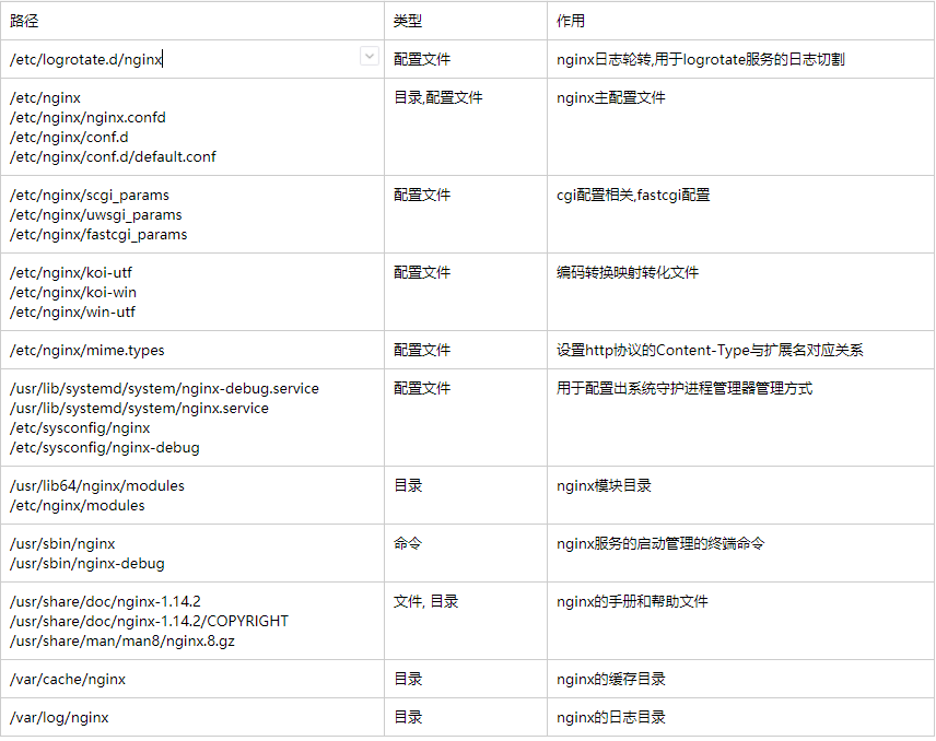 【nginx】nginx的目录解析