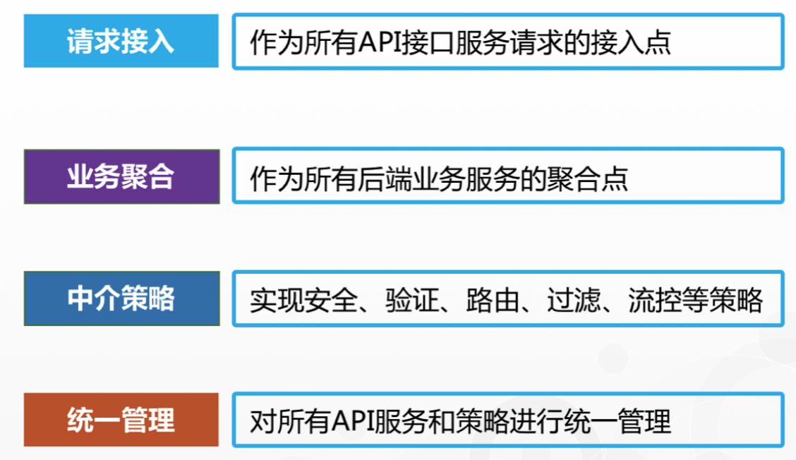 手把手教你搭建SpringCloud项目（十三 ）集成Gateway新一代服务网关