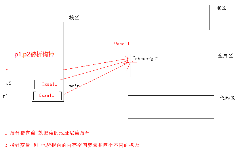 C语言_全局区(常量区)