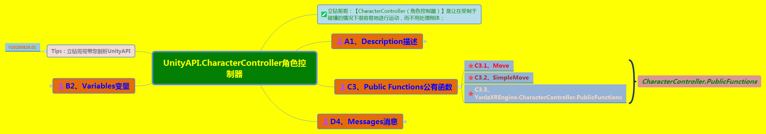 watermark_type_ZmFuZ3poZW5naGVpdGk_shadow_10_text_aHR0cHM6Ly9ibG9nLmNzZG4ubmV0L1ZSdW5Tb2Z0WWFubHo_size_16_color_FFFFFF_t_70 5