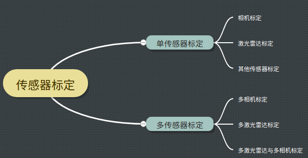 关于标定那么些事