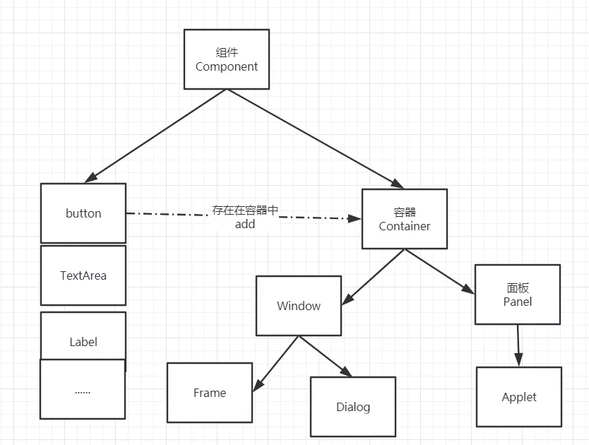 【Java GUI 编程】初始 GUI 编程