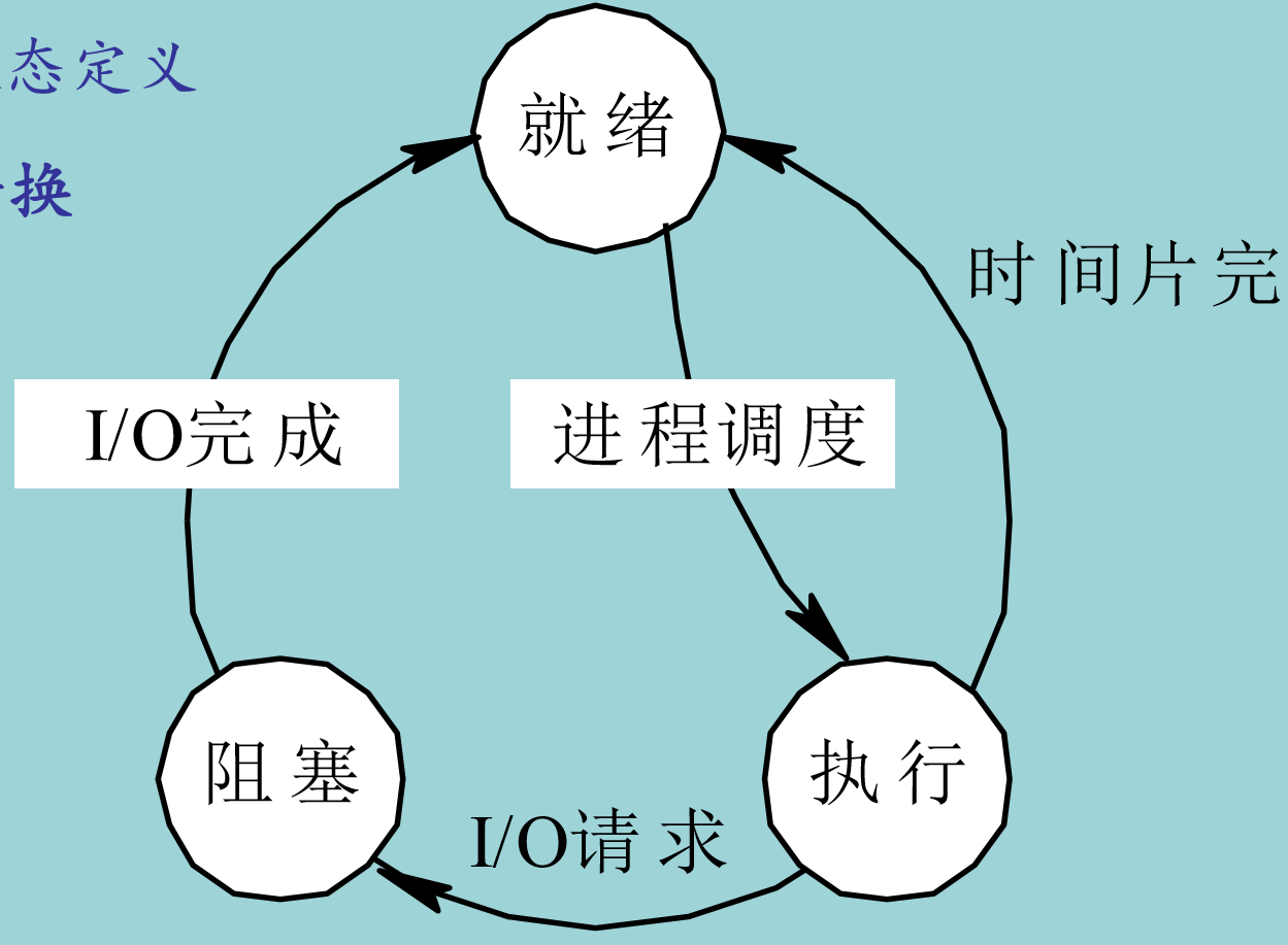 进程的三种基本状态及其转换