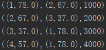 GraphX图计算之aggregateMessages算子案例详解