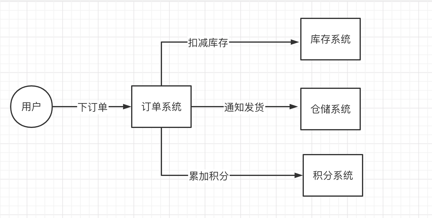 SprinCloud落地方案介绍以及核心架构原理