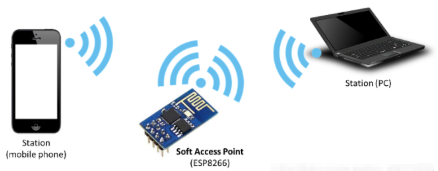 ESP32 开发笔记(三）源码示例 18_WIFI_AP_UDP 在软AP模式下实现UDP通讯