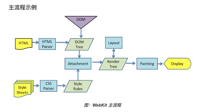 浏览器是如何渲染UI的？