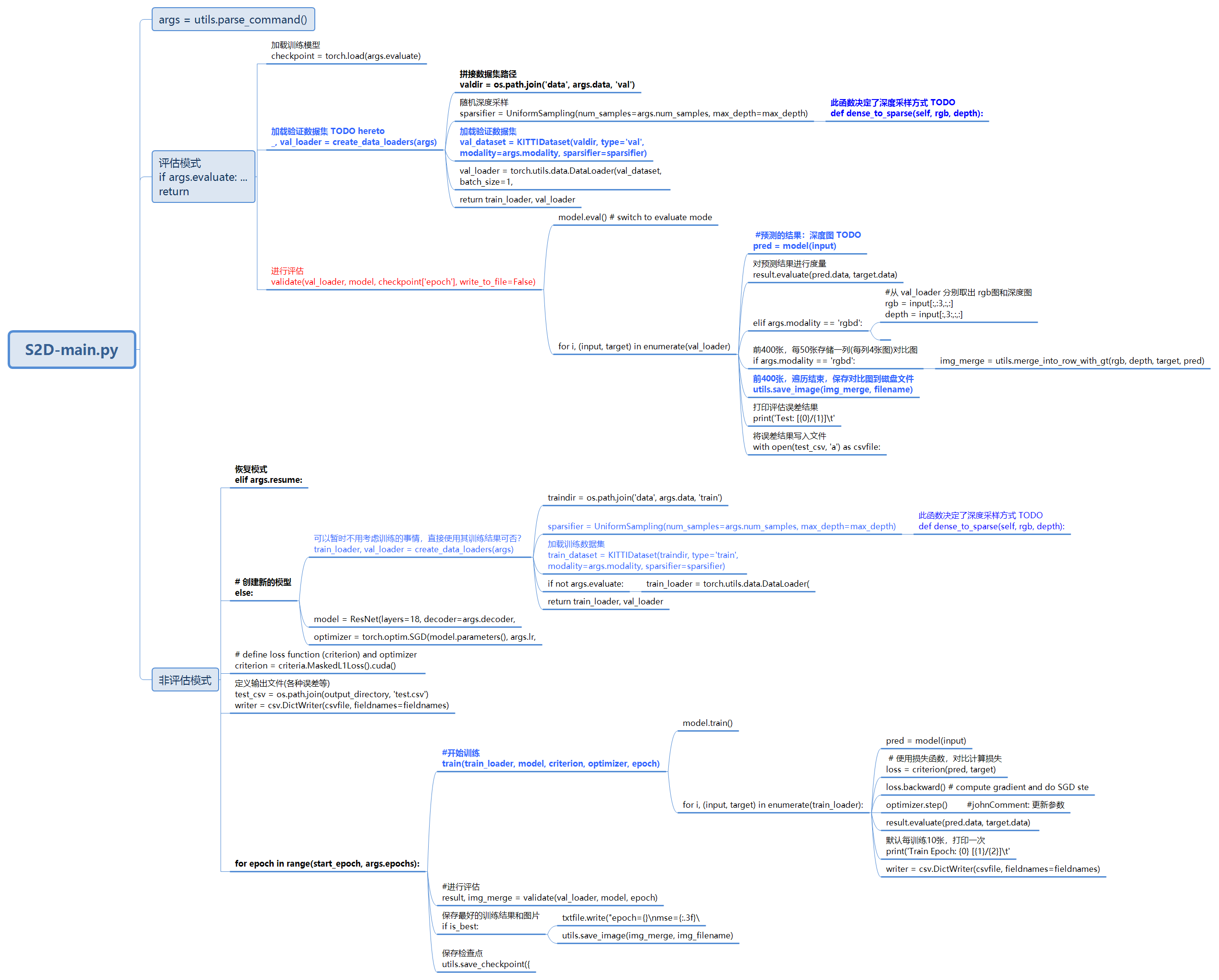 sparse-to-dense.pytorch 代码主流程