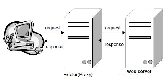 Fiddler基础教程