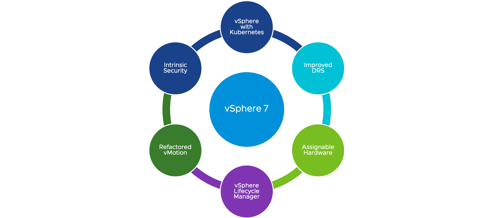 VMware ESXi 7.0 正式版vSphere7.0官方原版ISO和离线定制包附加vcsa套件